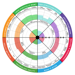 EnterpriseBusinessAgilityRadar